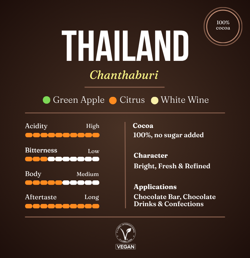 Chocolate Mass Thailand Chanthaburi 100% 1 Chocolate Mass Thailand Chanthaburi 100%